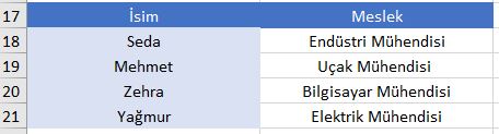 Excelde düşeyara formülü ile veri nasıl bulunur?