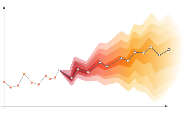 What is time series?